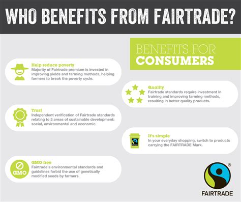 tinyzone fair trade|Key benefits of Fairtrade.